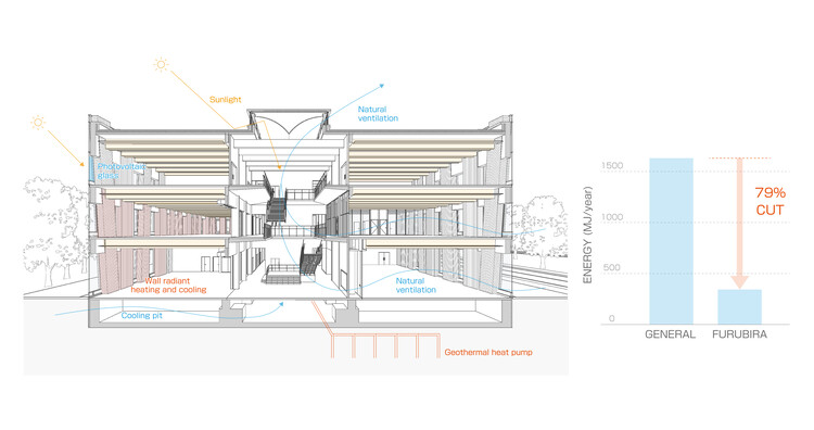Municipio de Furubira CAN@YELL / TAISEI DESIGN Planificadores Arquitectos e Ingenieros - Imagen 40/42