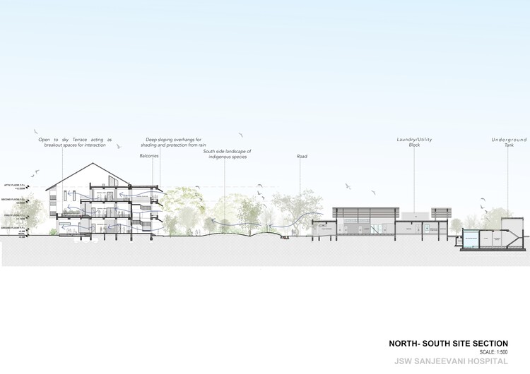 Hospital de especialidades múltiples JSW Sanjeevani / SJK Architects - Imagen 30/23