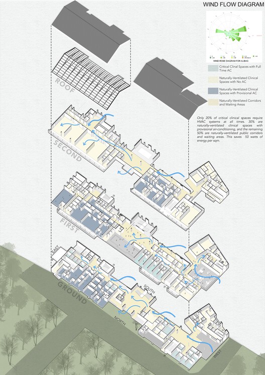 Hospital de especialidades múltiples JSW Sanjeevani / SJK Architects - Imagen 30/27