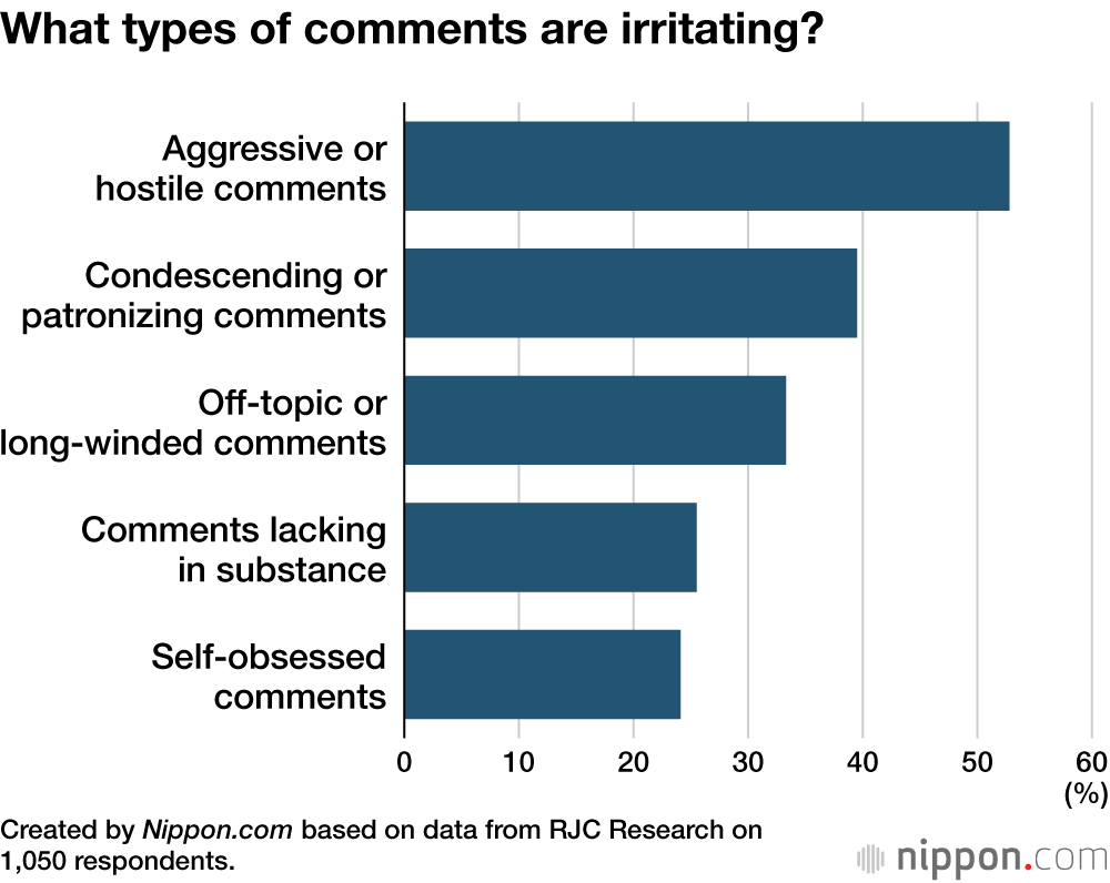 ¿Qué tipo de comentario irritante?