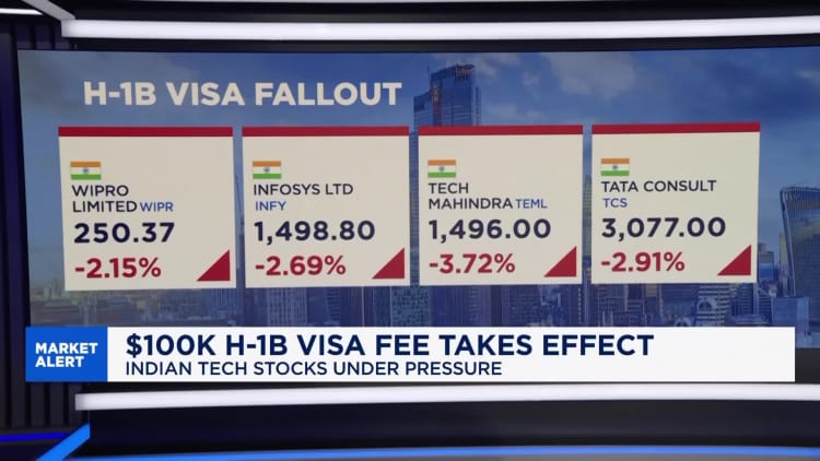 Ganadores y perdedores Trump Trump H-1B Visa Shake-Up