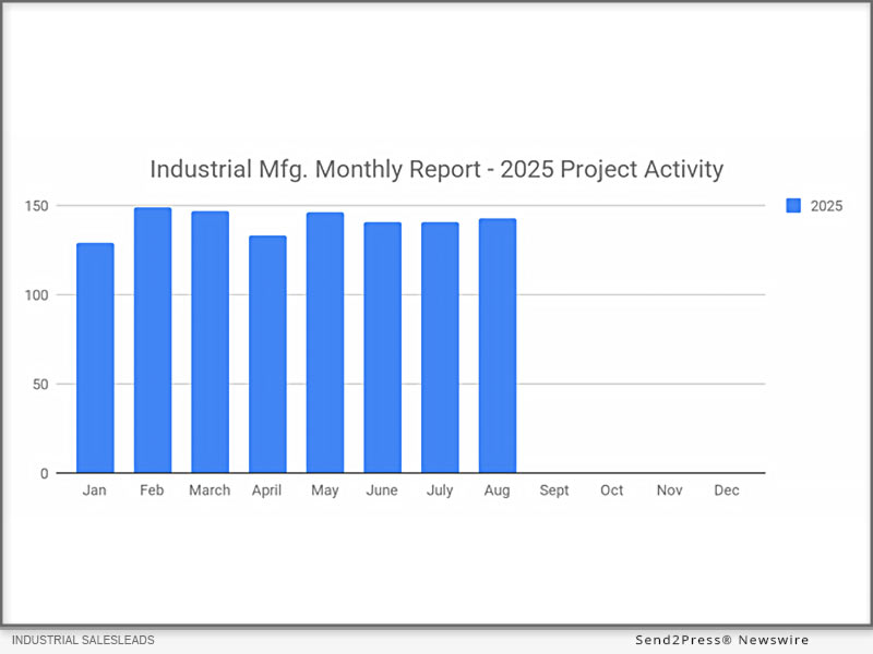 Otro 143 proyectos de fabricación industrial industrial mostrará otros 143 proyectos de fabricación industrial en 2025