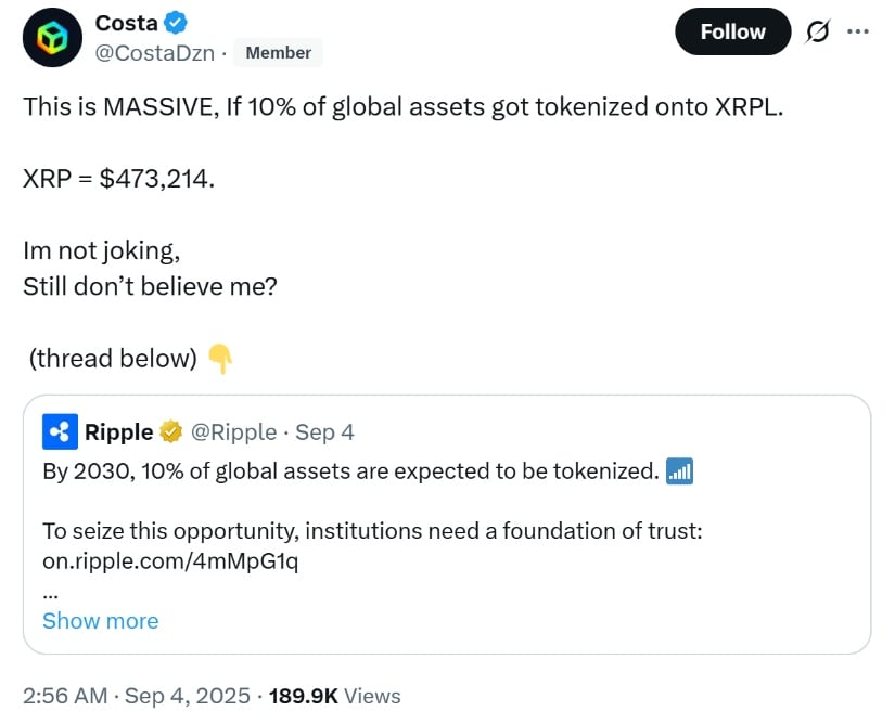473k $ XRP Precio para analista