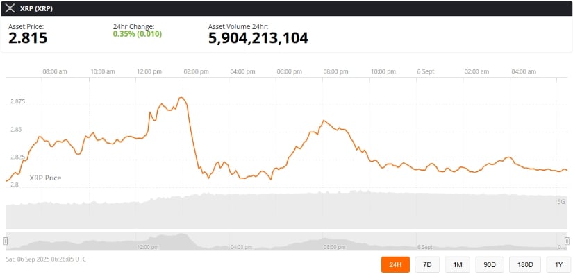 Tendencias actuales de precios de XRP