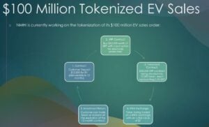 Tokenización del milagro de la naturaleza