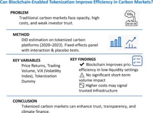 Tokenización de blockchain de crédito de carbono