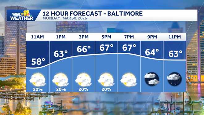 Pronóstico del tiempo a 12 horas para Baltimore