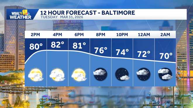Pronóstico del tiempo a 12 horas para Baltimore