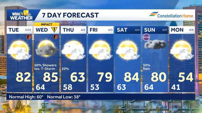 WBAL TV 11 Tiempo Pronóstico 7 días