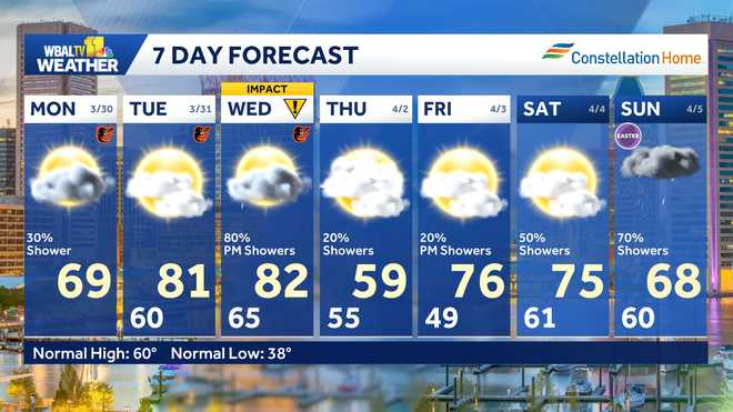 WBAL TV 11 Tiempo Pronóstico 7 días
